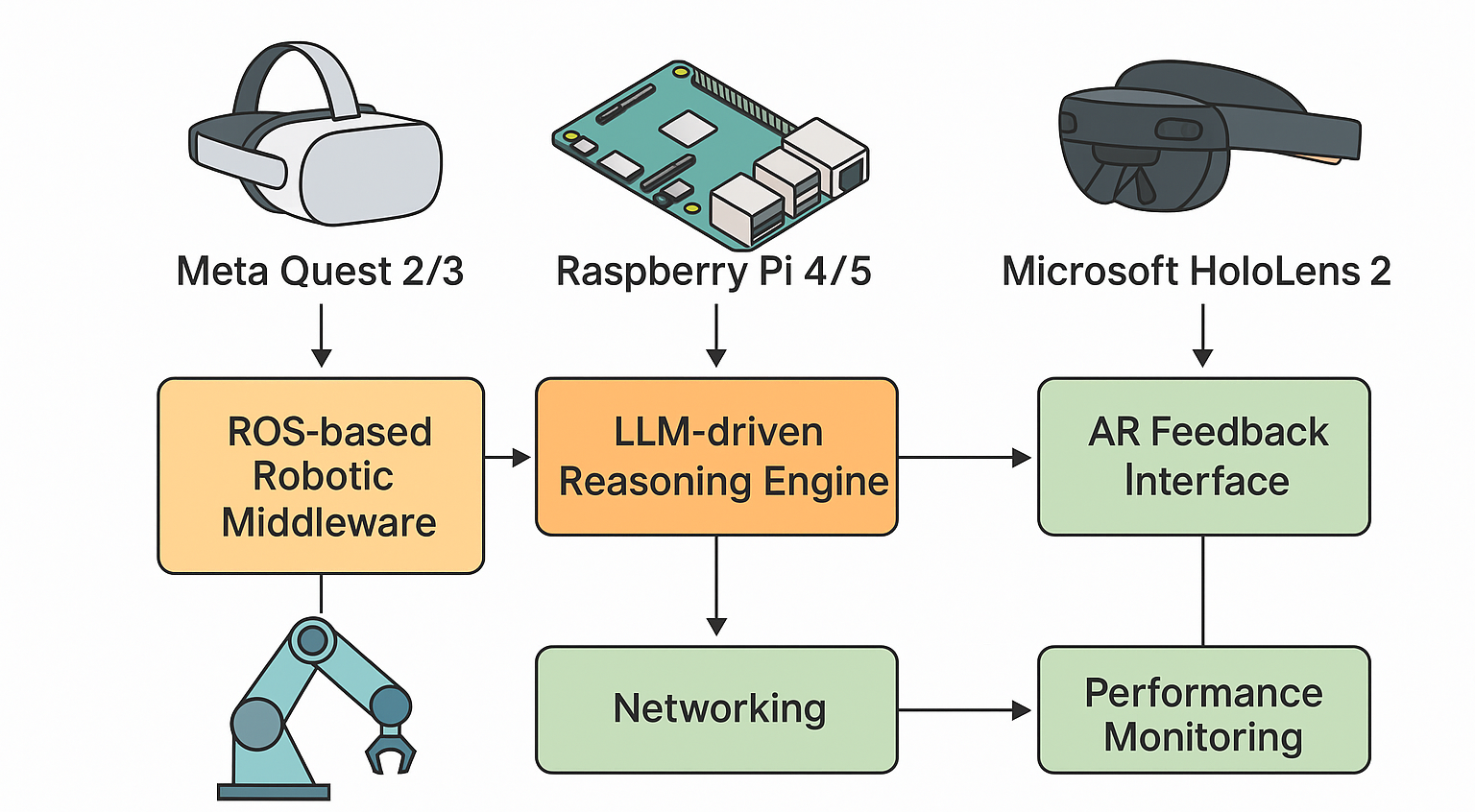 PLAT system pipeline figure.