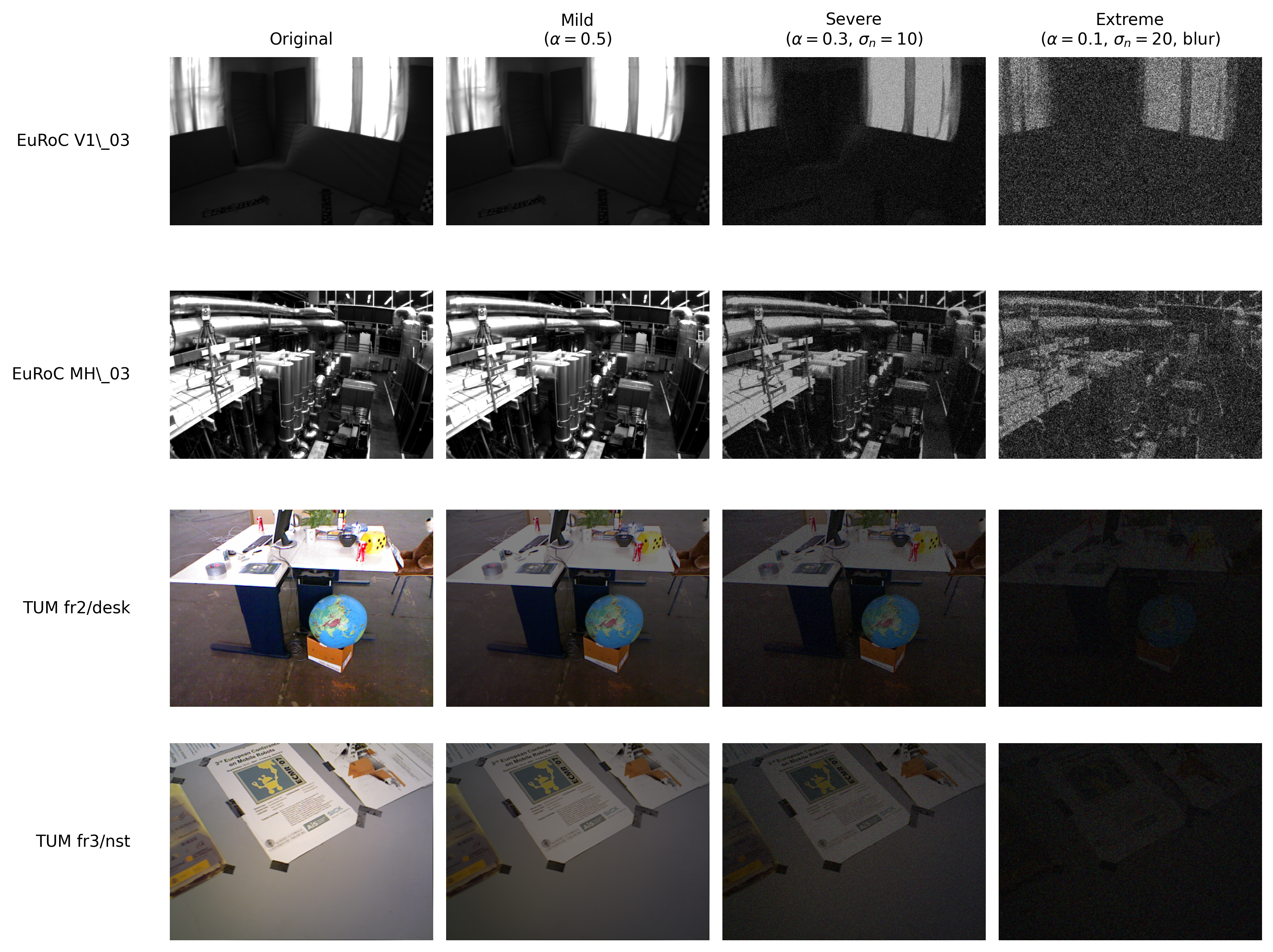 Low-light comparison figure from LDFE-SLAM.