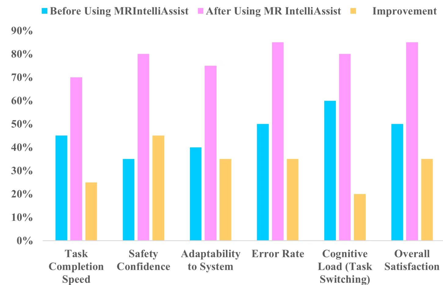 MR-IntelliAssist before and after figure.